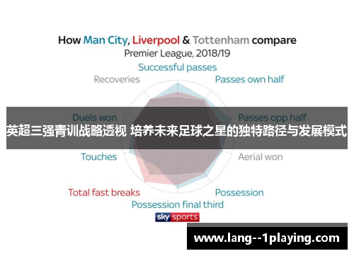 英超三强青训战略透视 培养未来足球之星的独特路径与发展模式