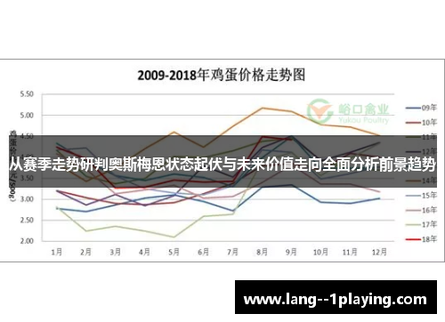 从赛季走势研判奥斯梅恩状态起伏与未来价值走向全面分析前景趋势