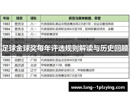 足球金球奖每年评选规则解读与历史回顾